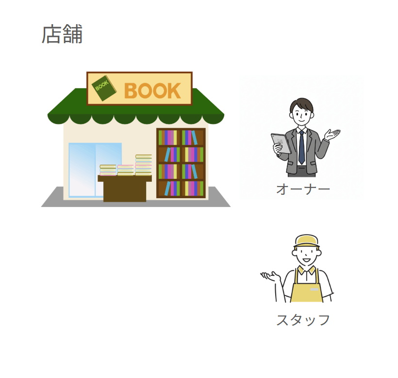 ケース1の導入イメージ図