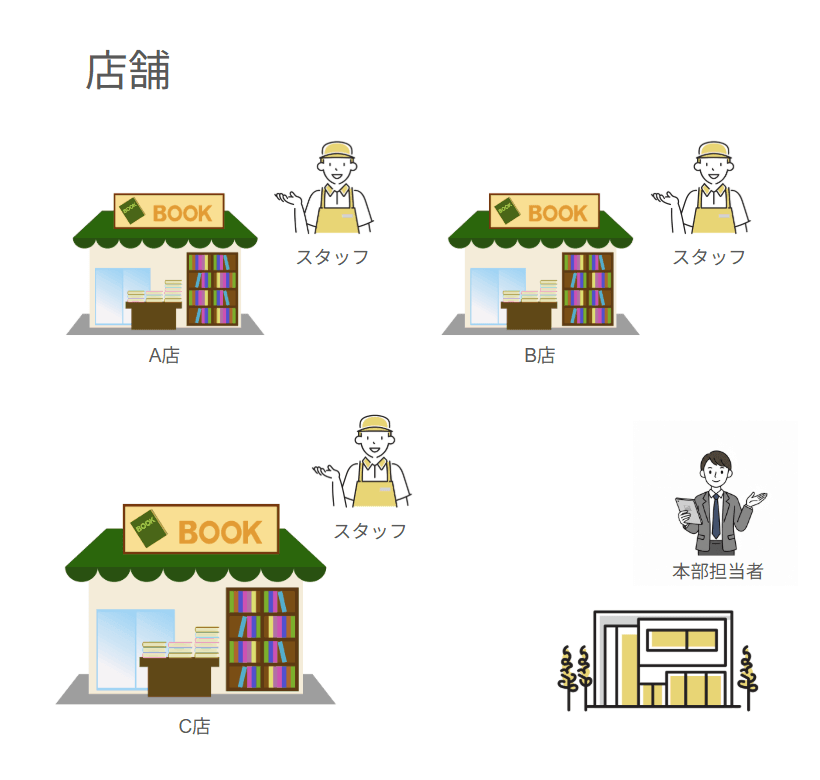 ケース2の導入イメージ図