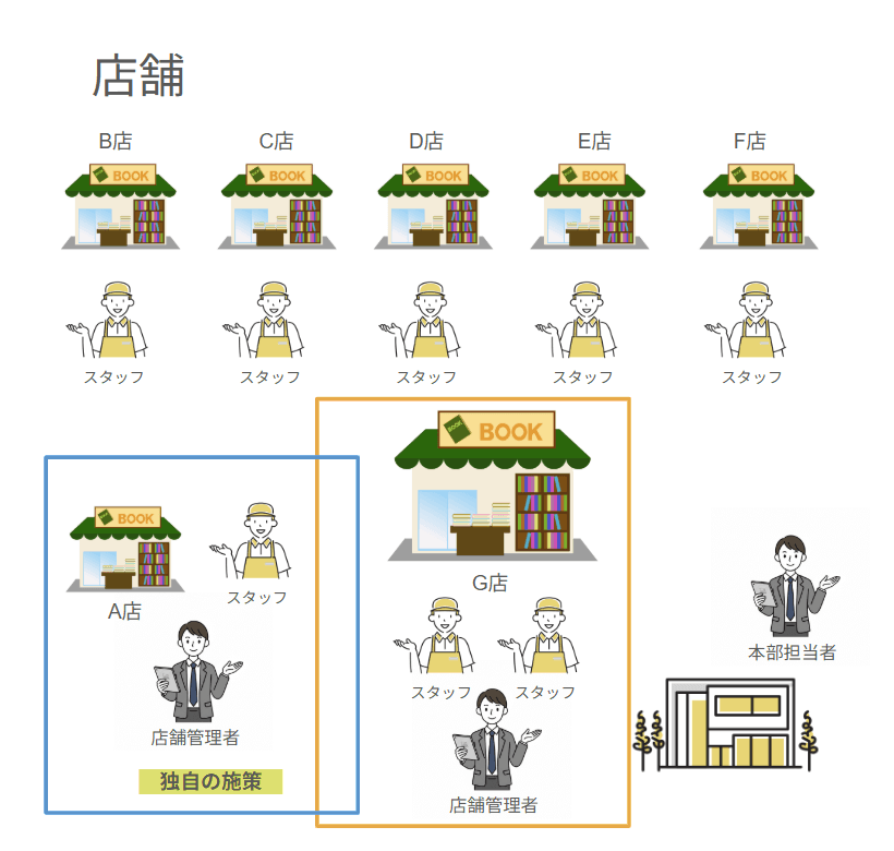 ケース3の導入イメージ図
